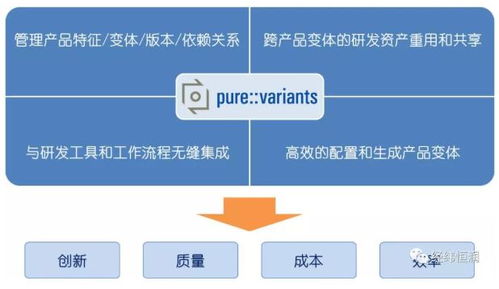 东方鼎晨与GE Fanuc成功举行成都软件产品技术交流会，共探软件技术开发新机遇