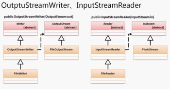 软件开发与编程技术 驱动数字时代的核心技术