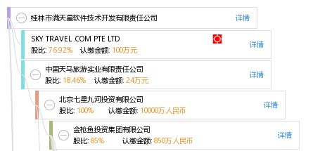桂林满天星 山水甲天下间的软件技术开发新星