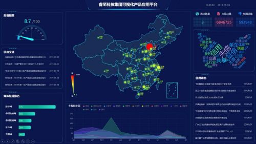 数字浪潮中的可视化赋能 睿至科技集团如何以软件技术提升运营效率驱动行业发展