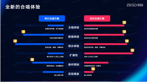 线上K歌软件开发 技术选型与实现路径探析