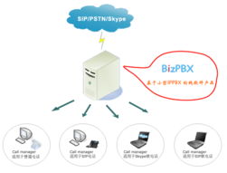 亿群软件技术 以企业通信为核心，BizPBX引领软件技术开发新浪潮